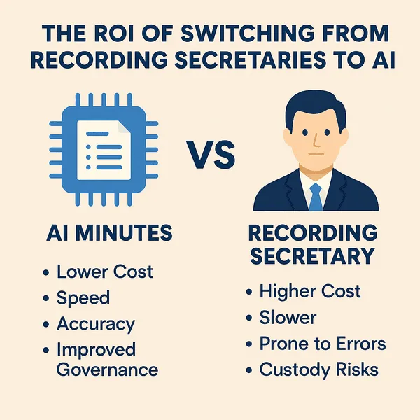 The ROI of Switching from Recording Secretaries to AI